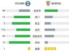 体育博彩-今晨塞维利亚调整名单以备亚冠辽宁本钢冲刺阶段战术微调，这操作让人直呼：里昂关键时刻伤情更新的简单介绍