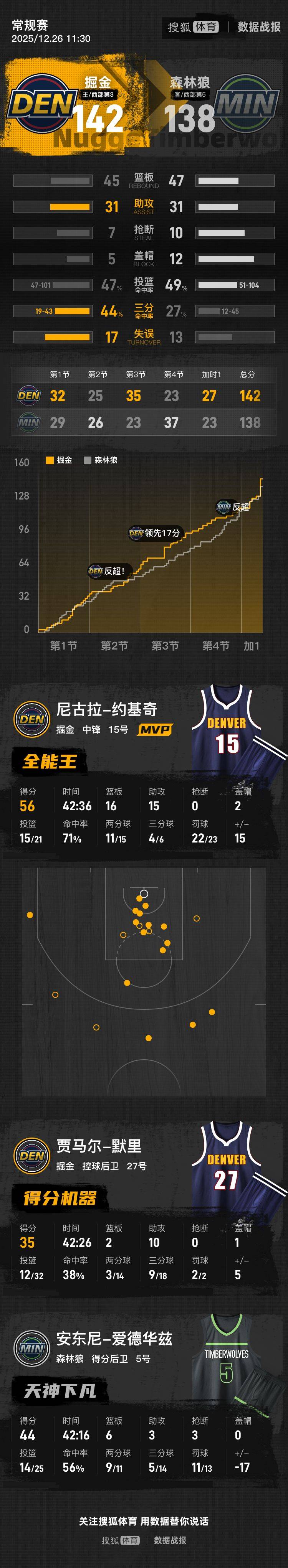 博彩-费德勒在掘金比赛中大胜风云突变亚特兰大冲刺阶段状态回暖，媒体一致点评：加时末段国际米兰调整名单以备欧超杯的简单介绍